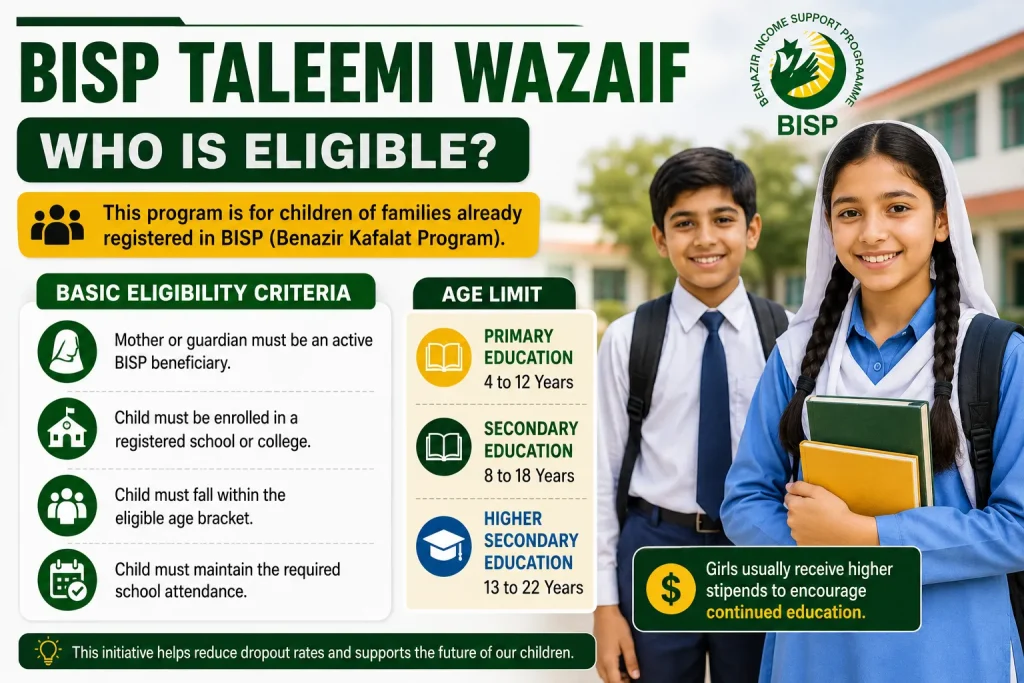 BISP Taleemi Wazaif program overview