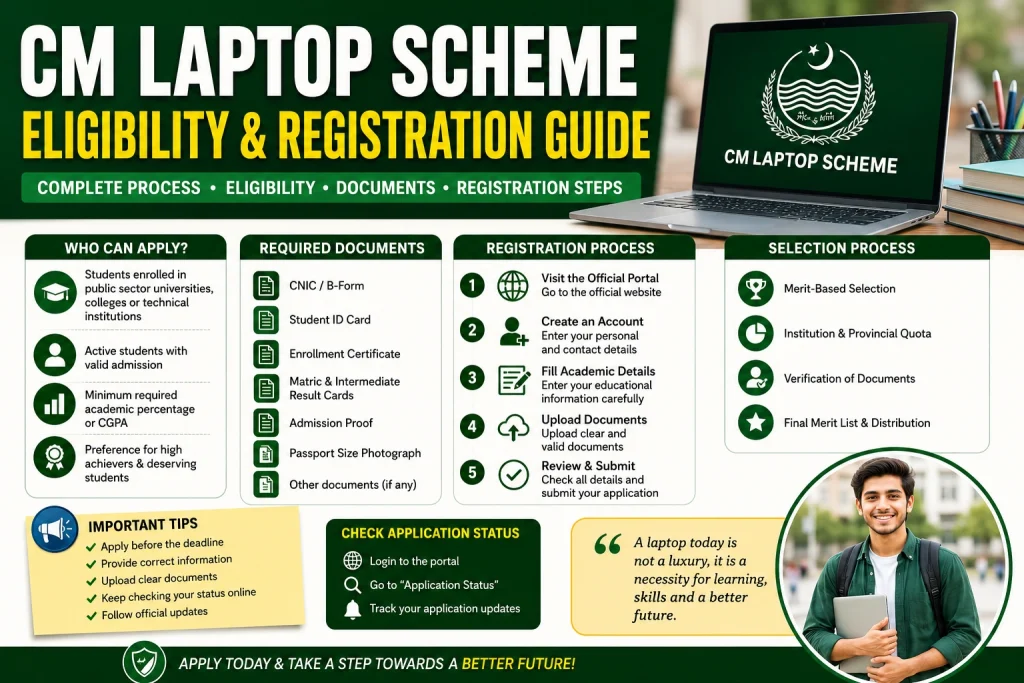  Check Application Status