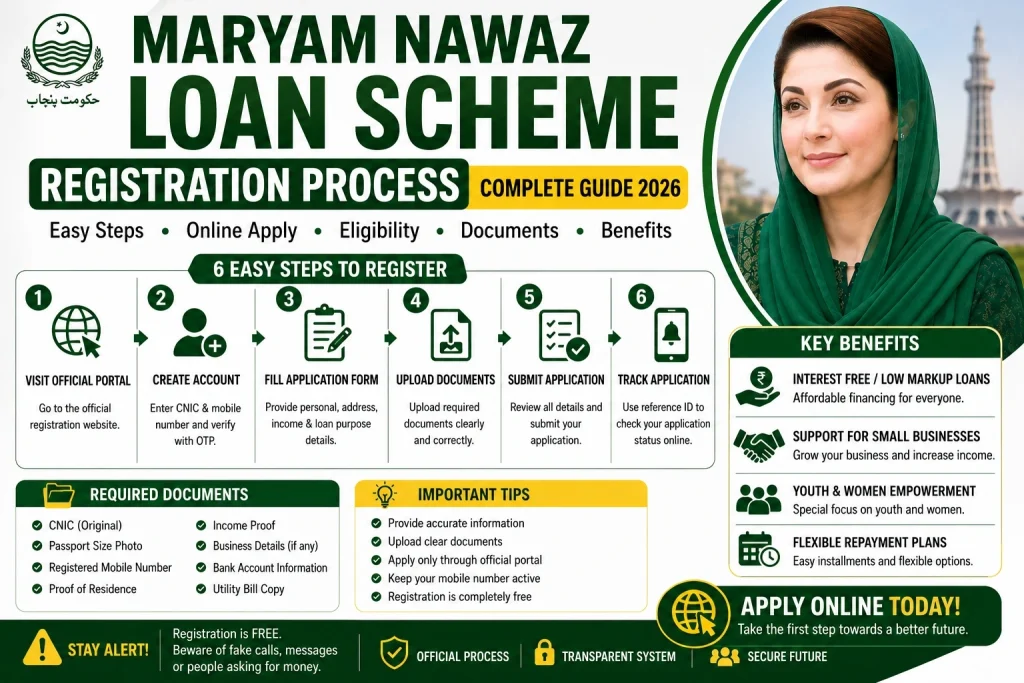 CM Laptop Scheme guide for students