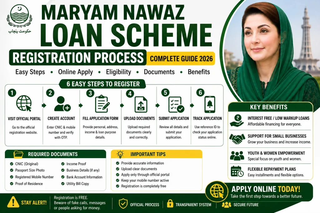 Loan scheme registration guide 2026