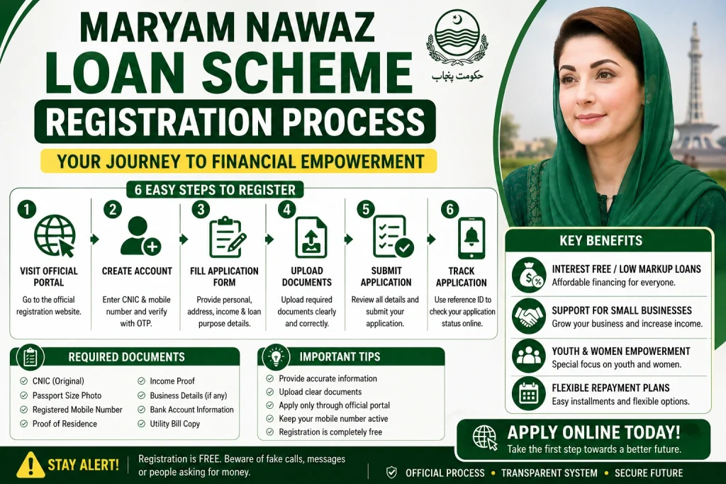 Loan scheme registration guide poster