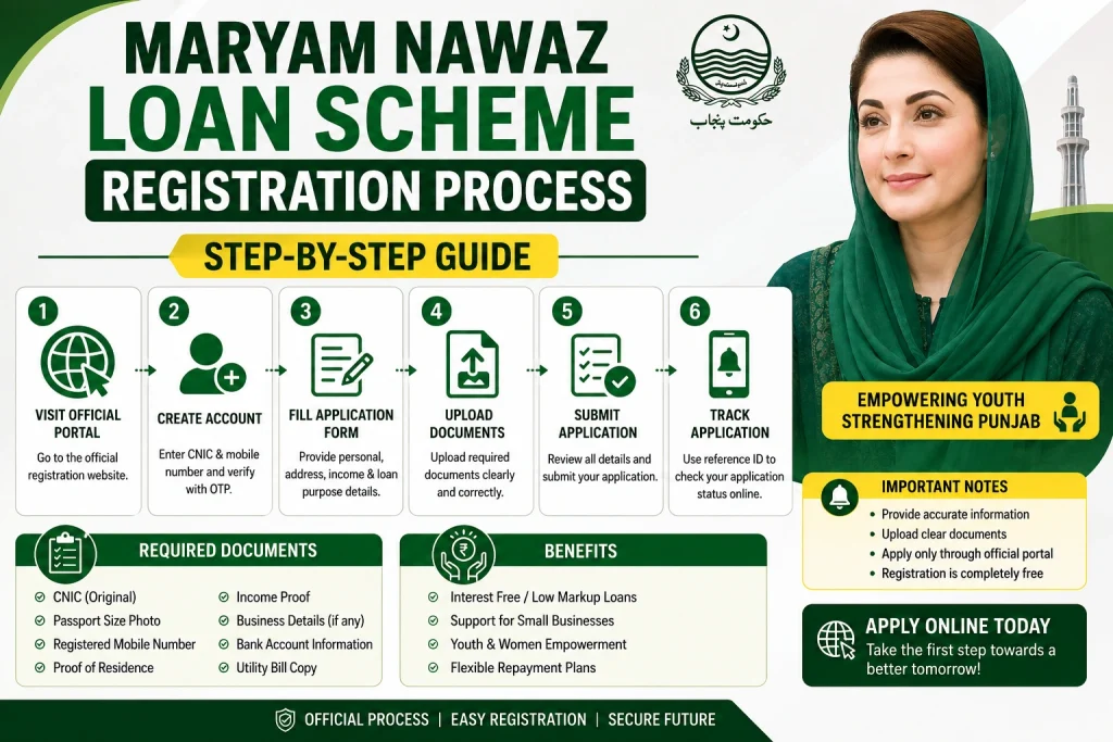 CM Laptop Scheme