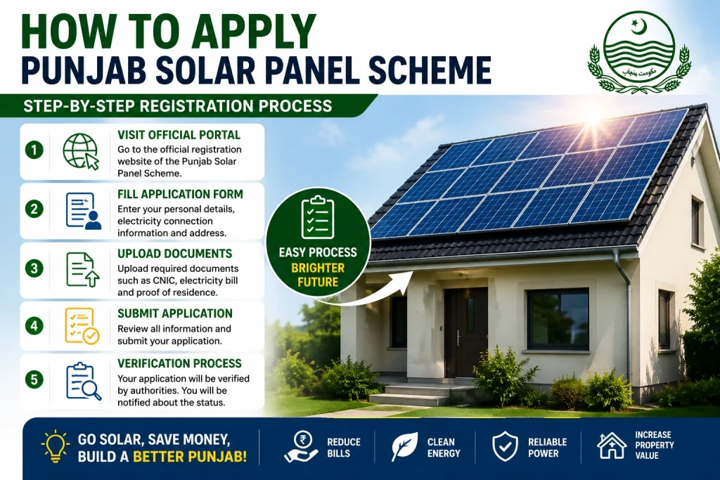 how to apply for solar program